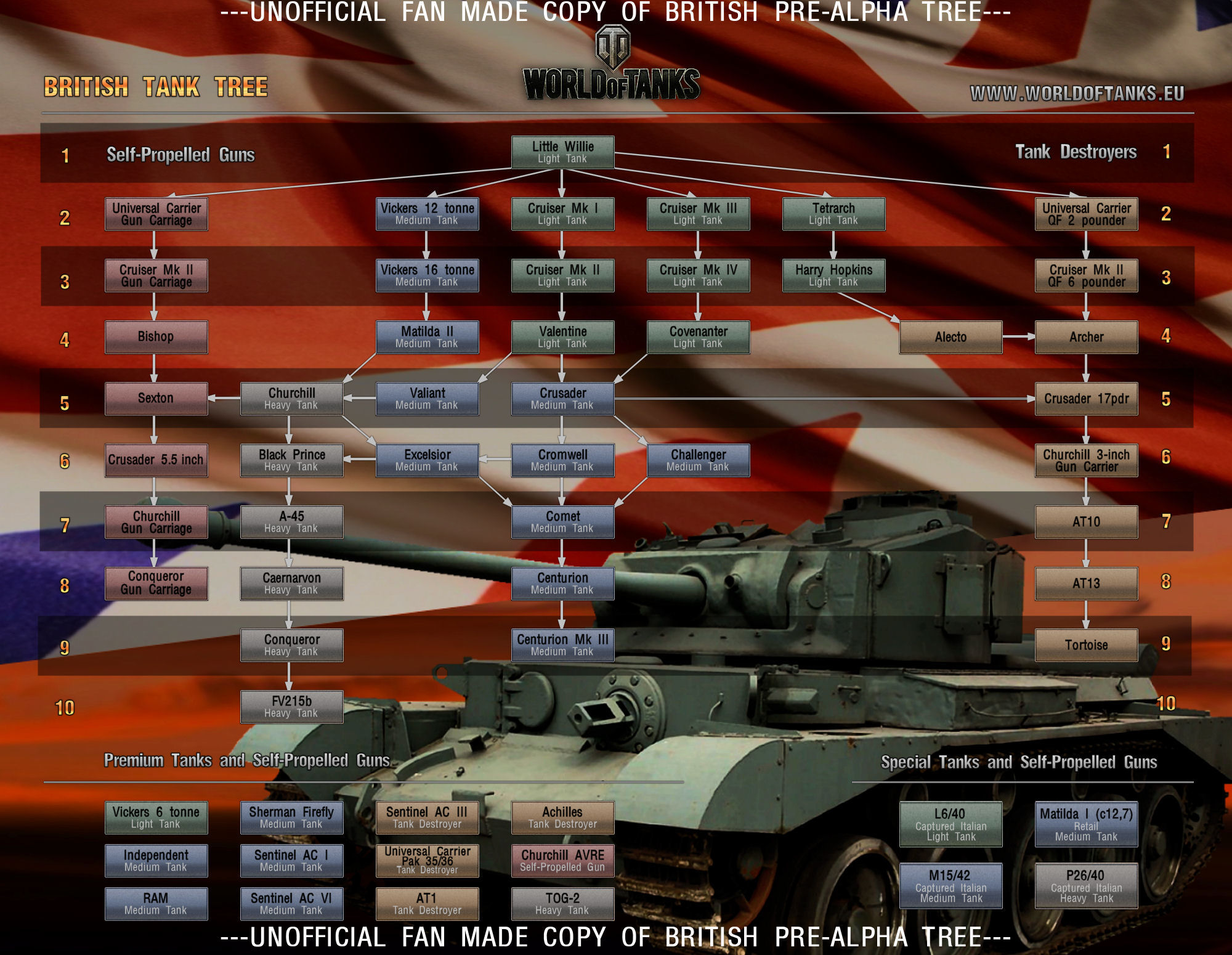 Achilles Vs M10 Wolverine Tank Destroyers World Of Tanks Official Forum